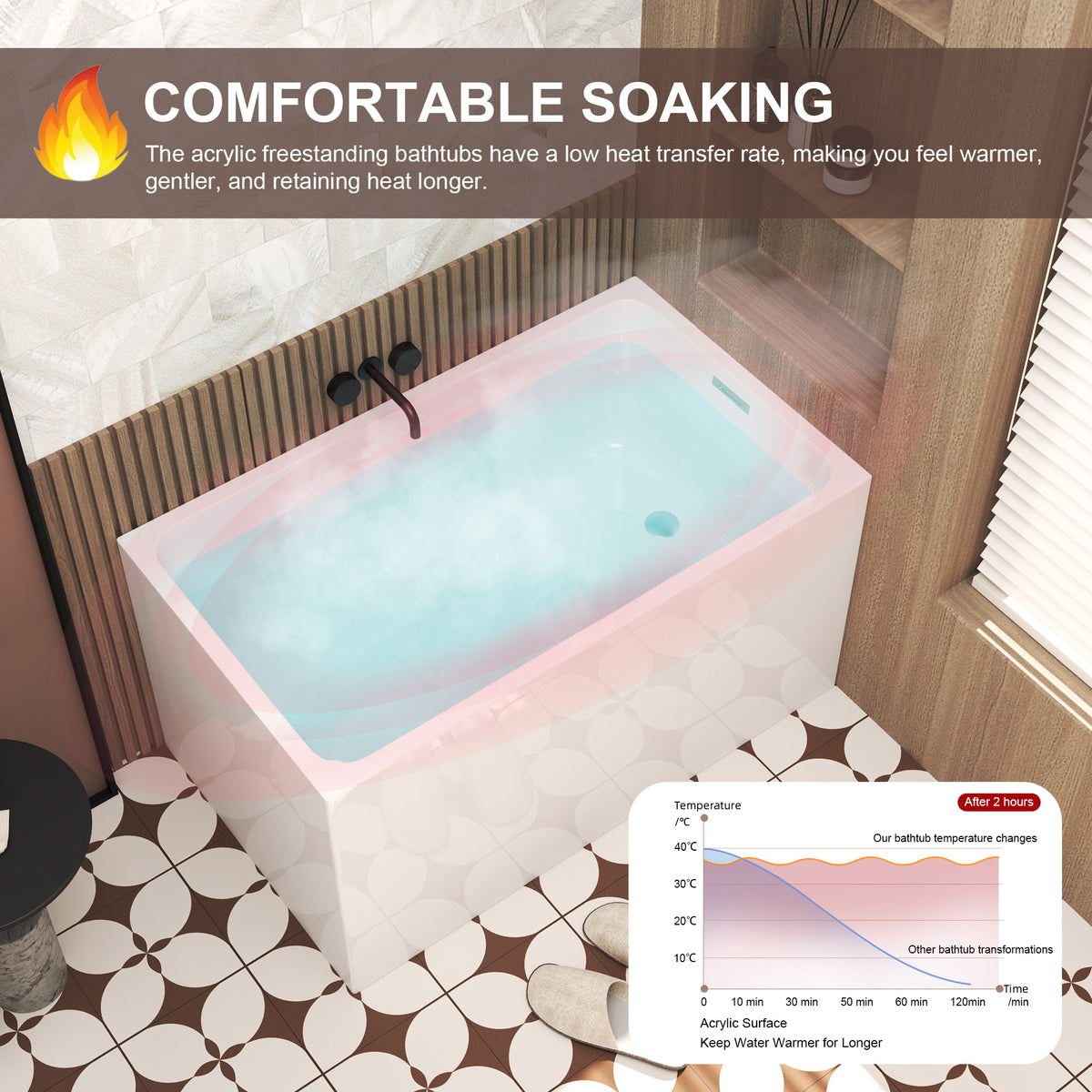 Acrylic bathtub surface and finish detail