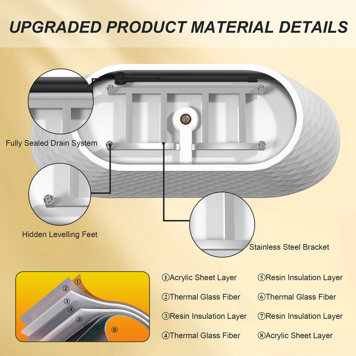 Acrylic soaking bathtub heat-retention detail