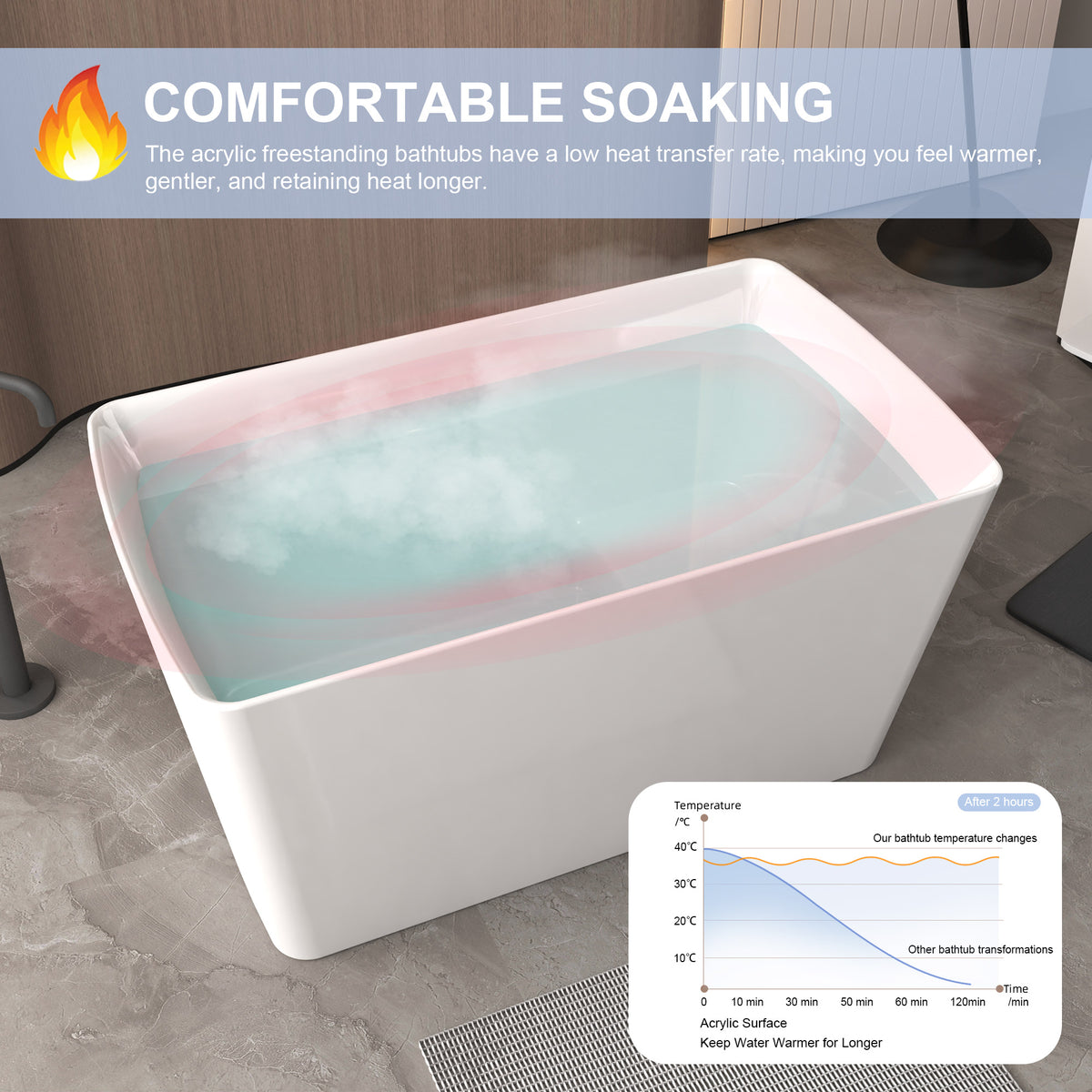 Acrylic soaking bathtub heat-retention detail